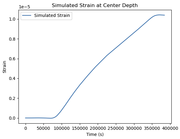 srv porosity is very sensitive to the magnitude of strain, porosity=0.032