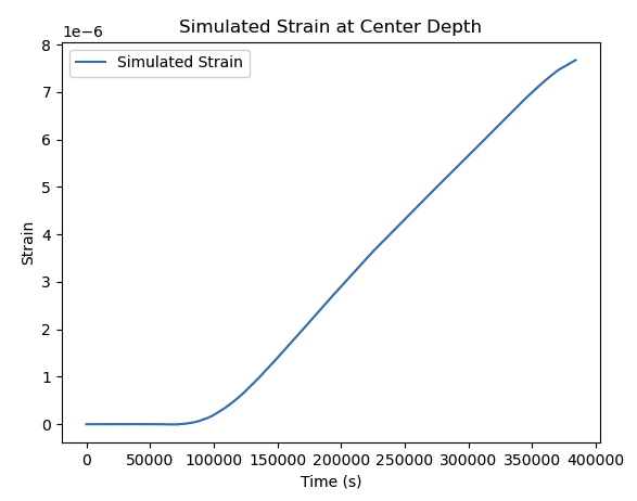 srv porosity=0.1