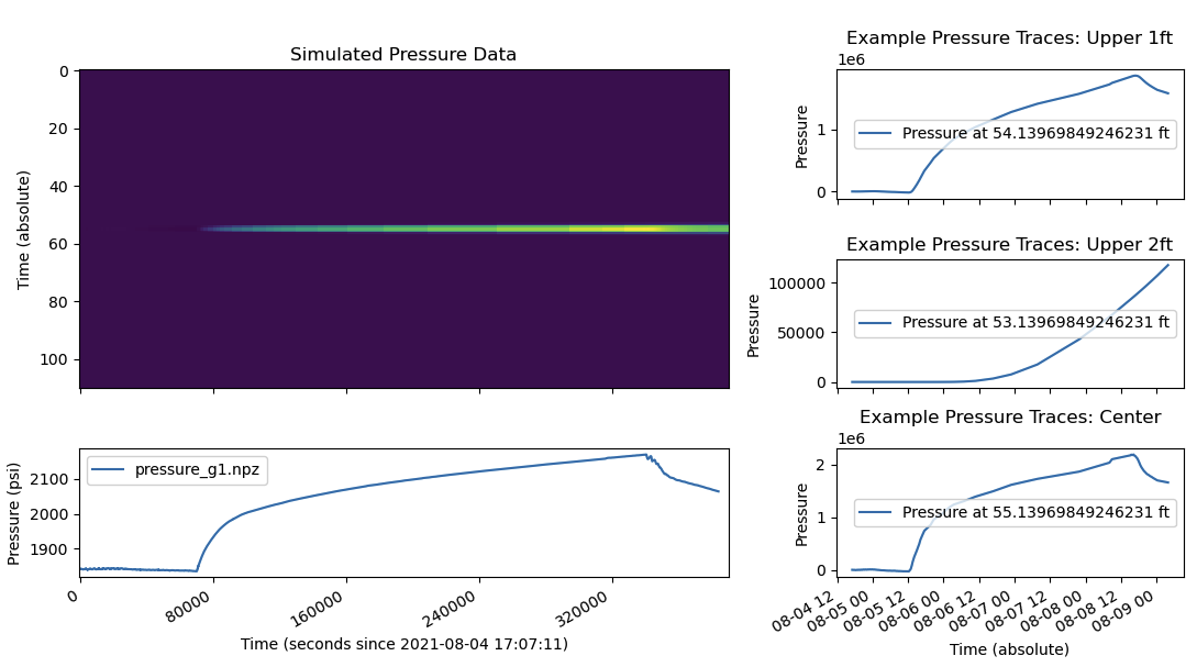 Figure 16