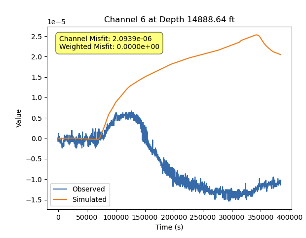 Figure 22