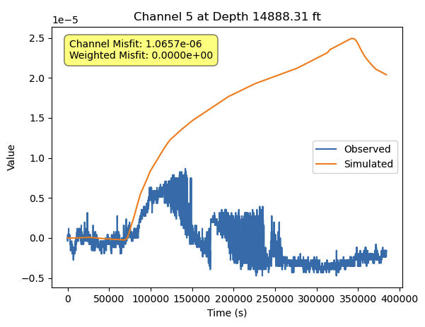 Figure 23