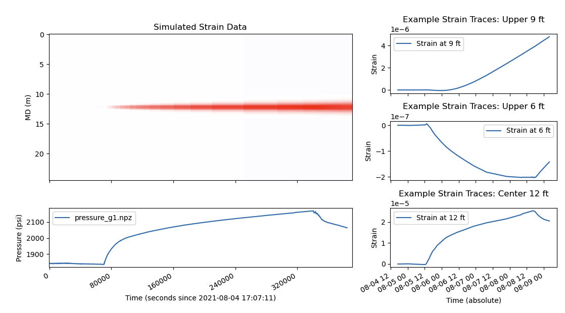 Figure 24