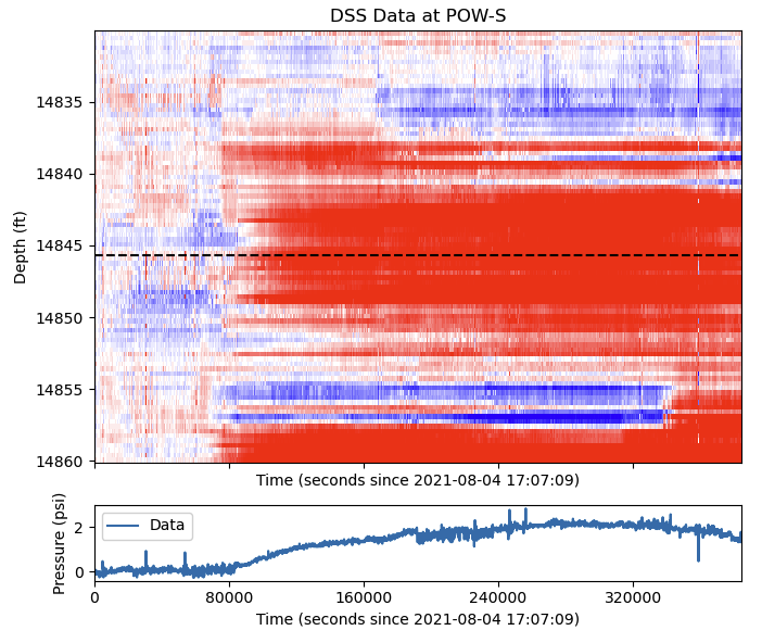 Figure 27