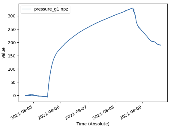 Figure 33