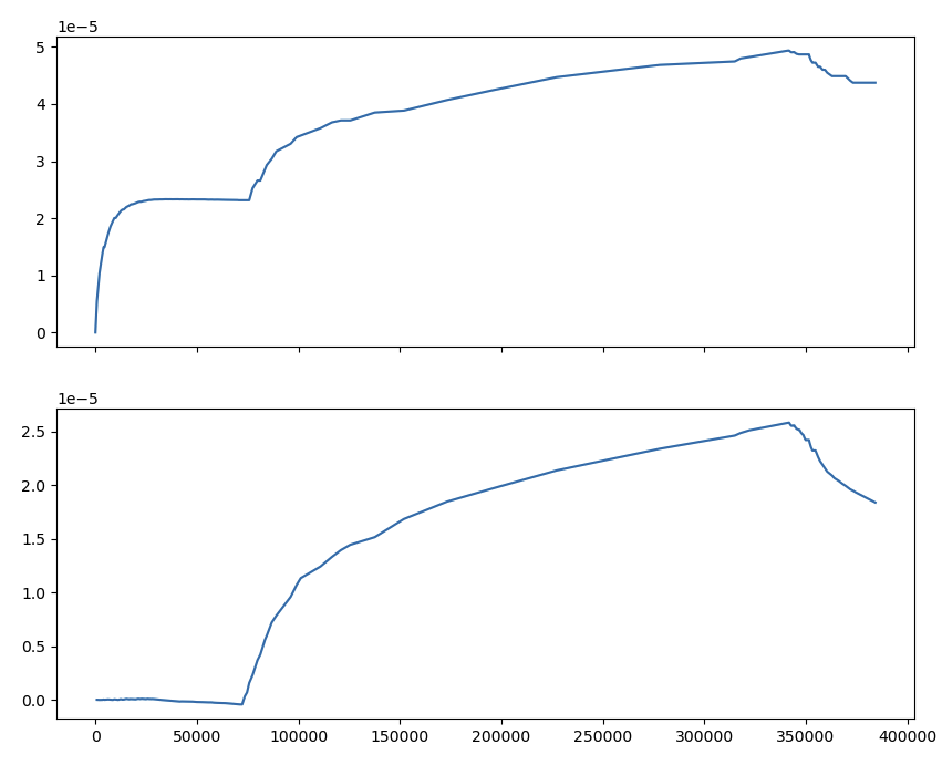 Figure 34