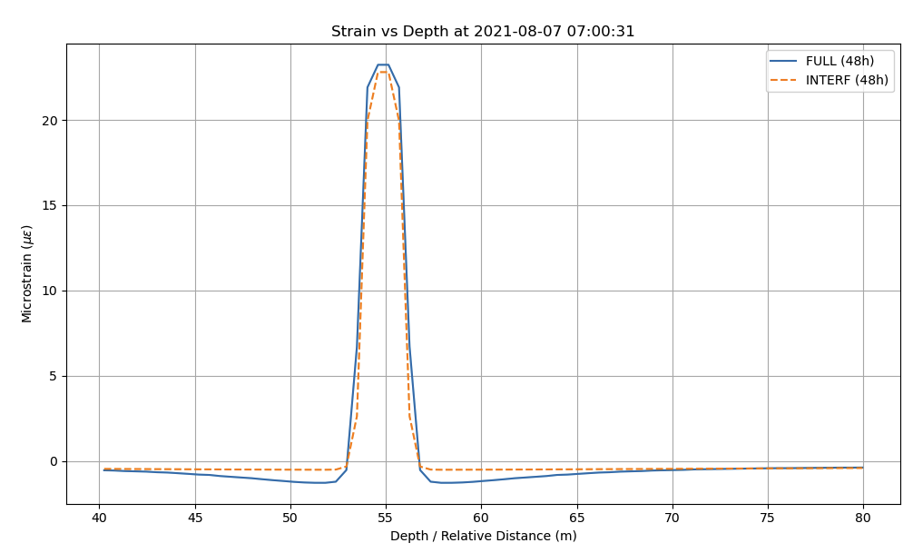 Figure 36