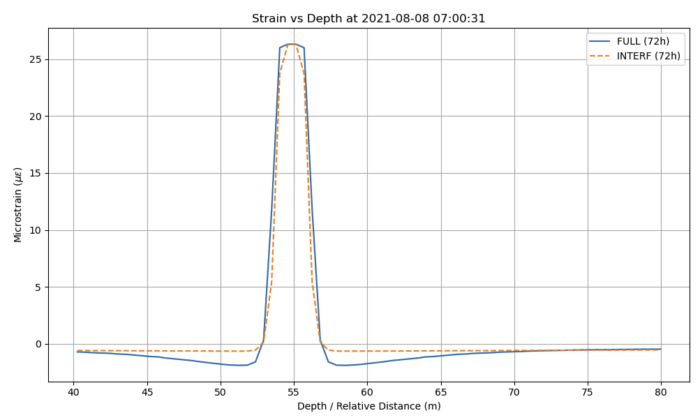 Figure 37