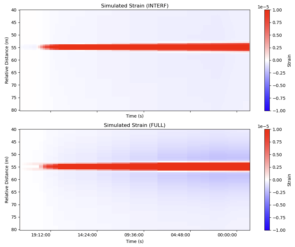 Figure 38