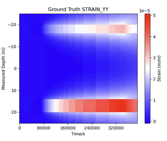 Figure 41