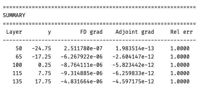 Figure 45