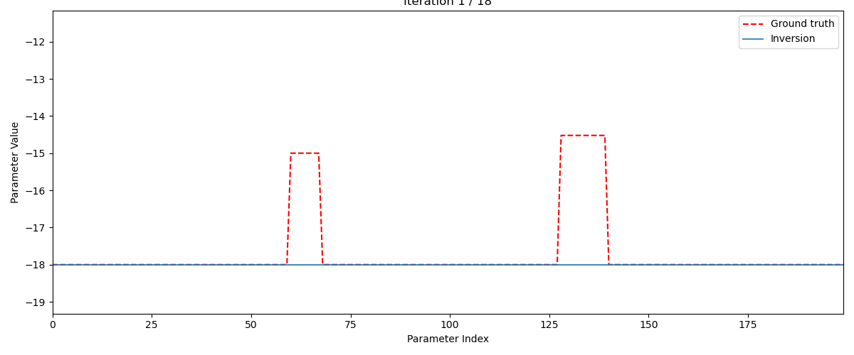 Figure 46