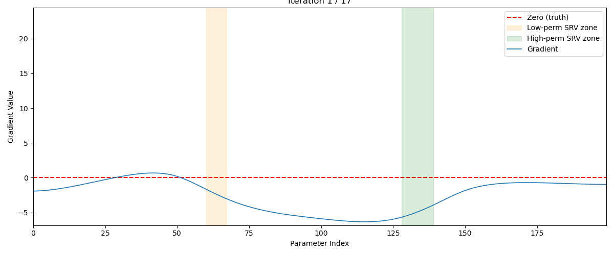 Figure 47