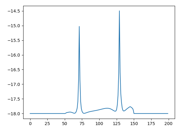 Figure 48