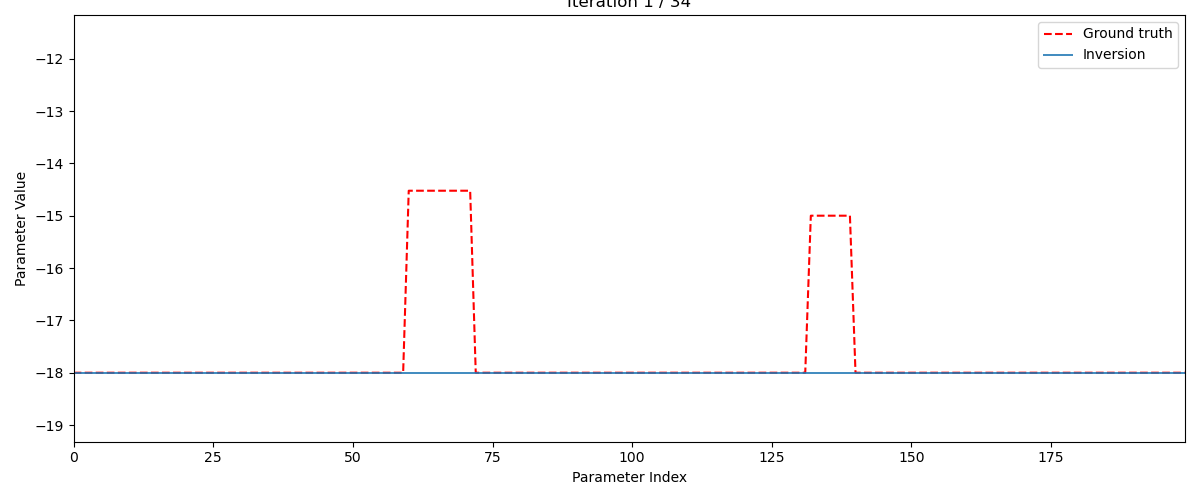 Figure 49