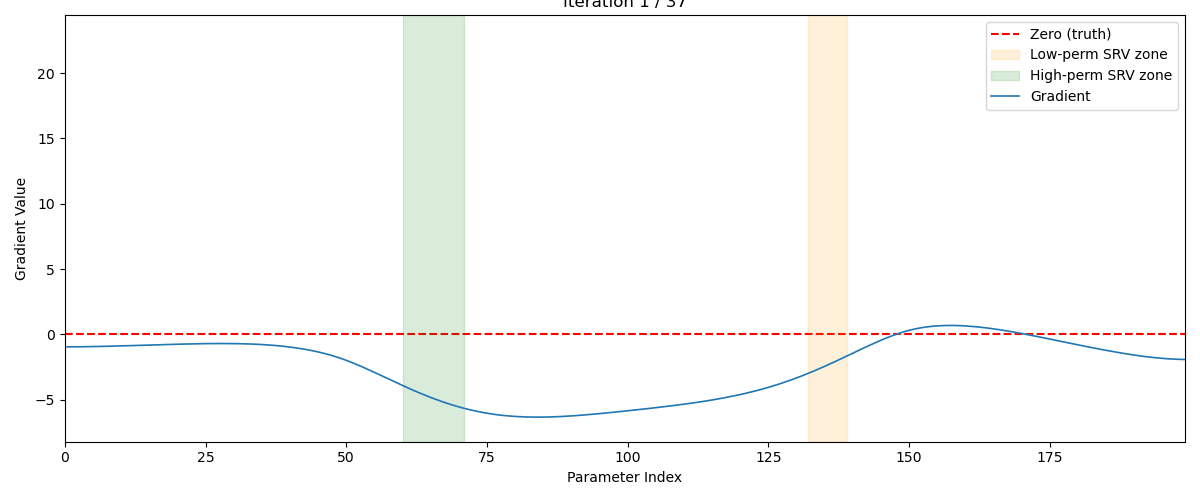 Figure 52
