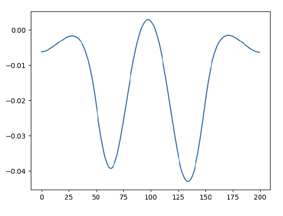 Figure 53