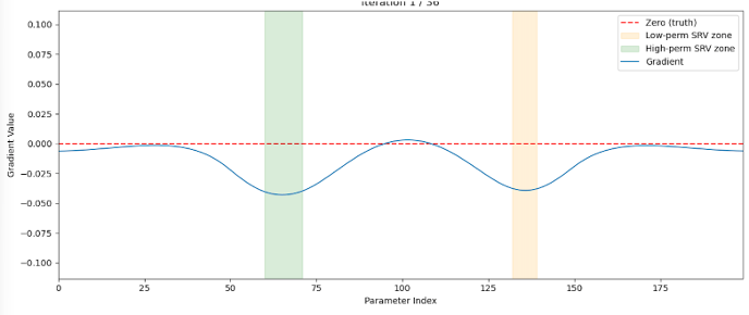 Figure 54
