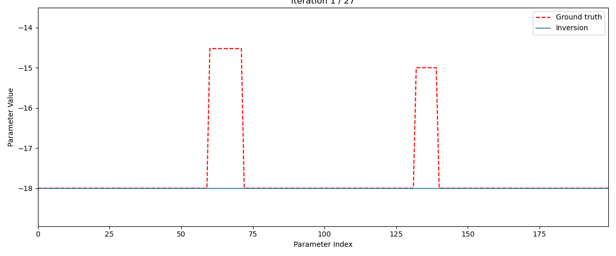 Figure 55