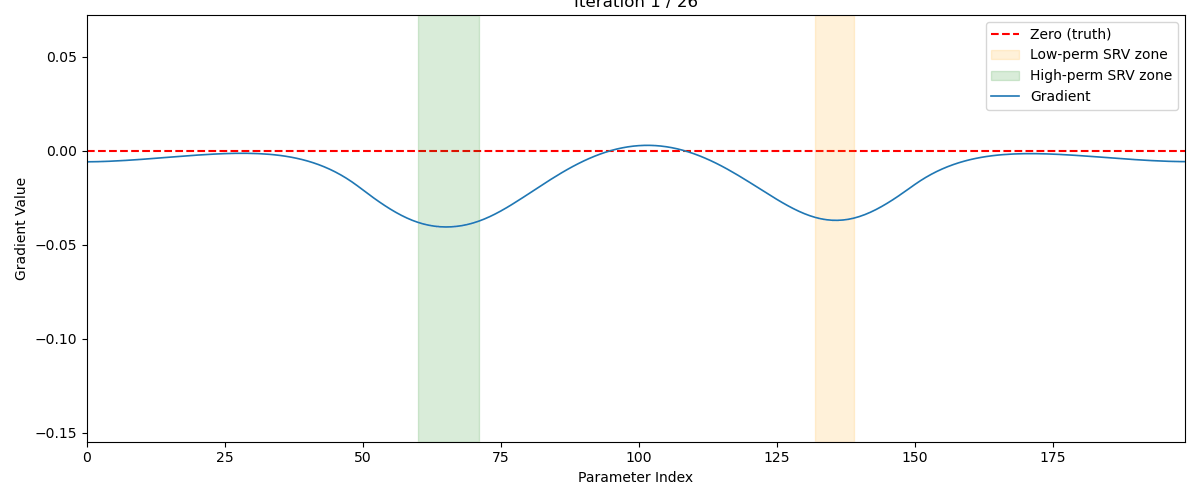 Figure 56