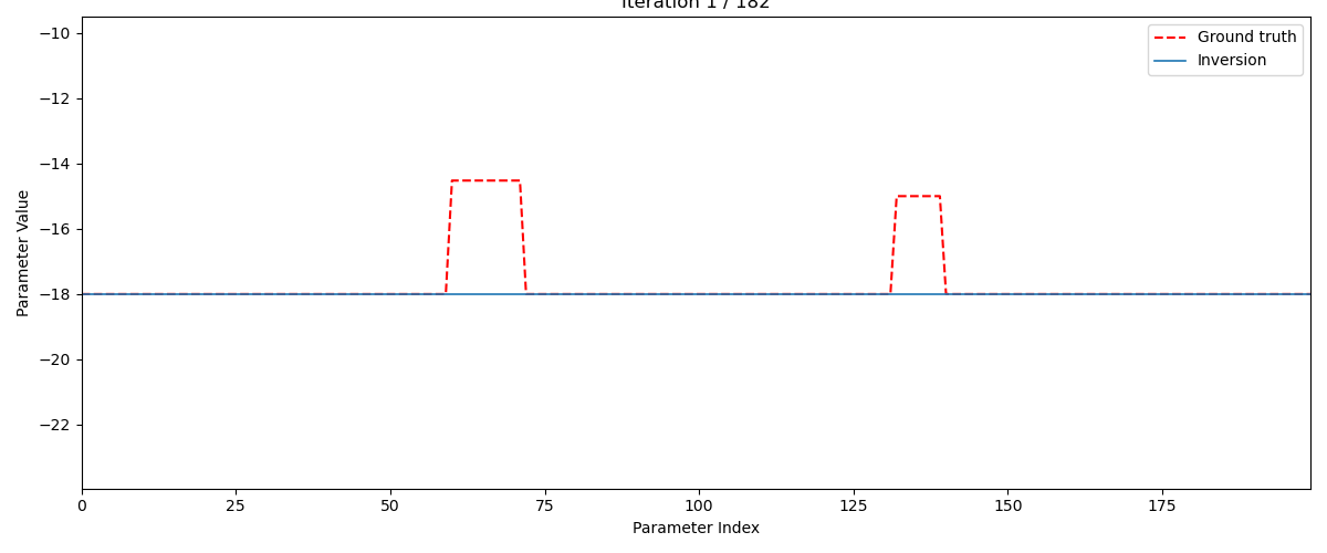 Figure 59