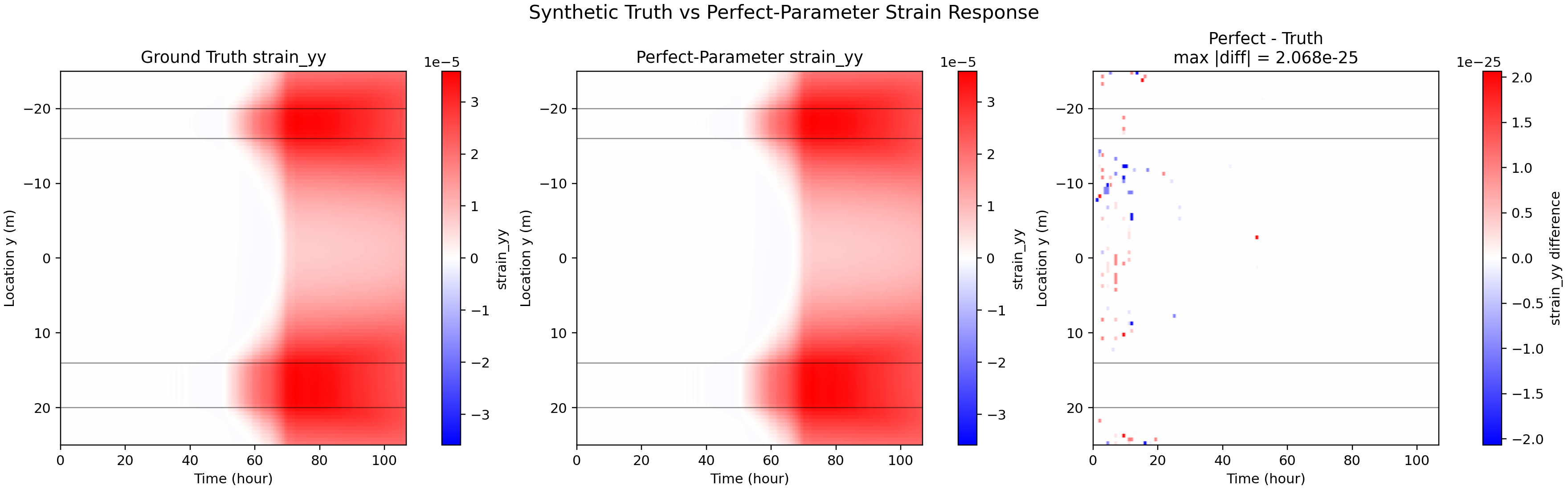 Ground truth vs inverted result with exactly the same result vs DIFF between 1&2