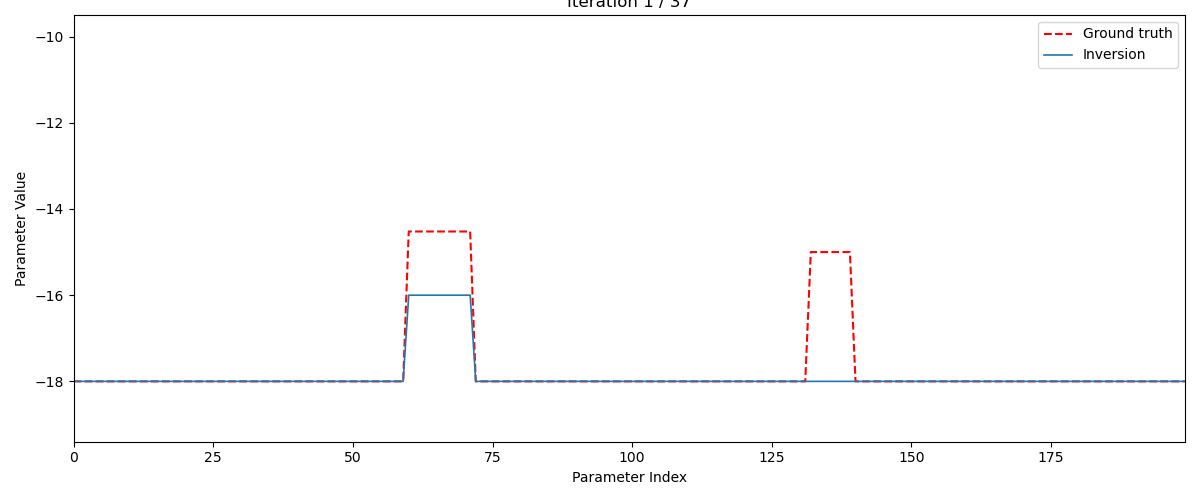 Figure 63