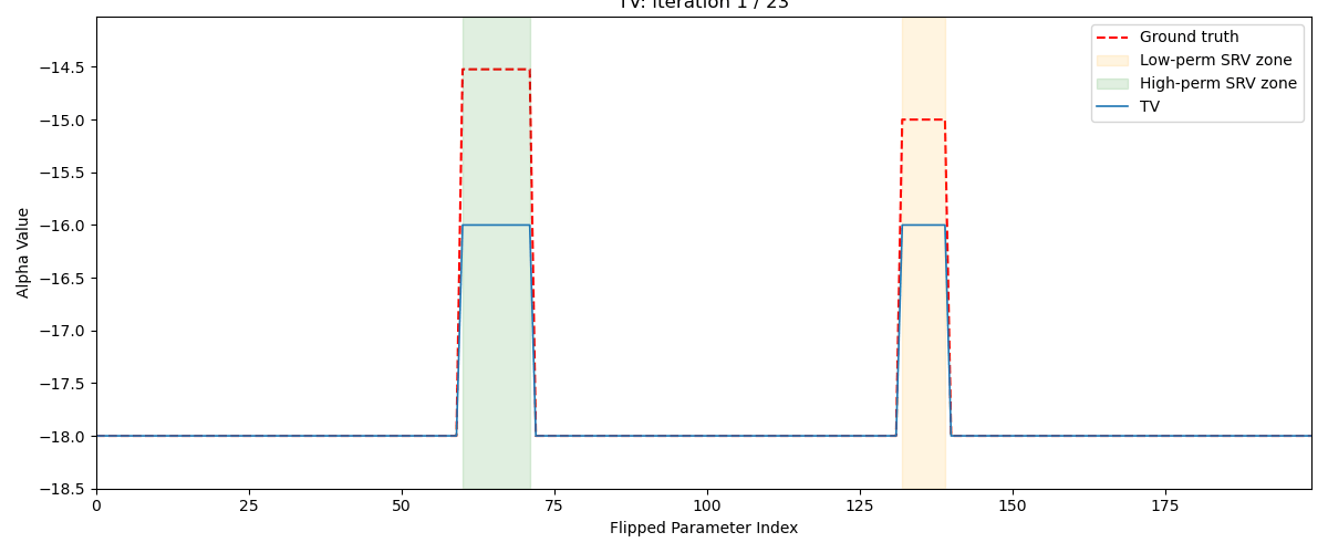 Figure 64