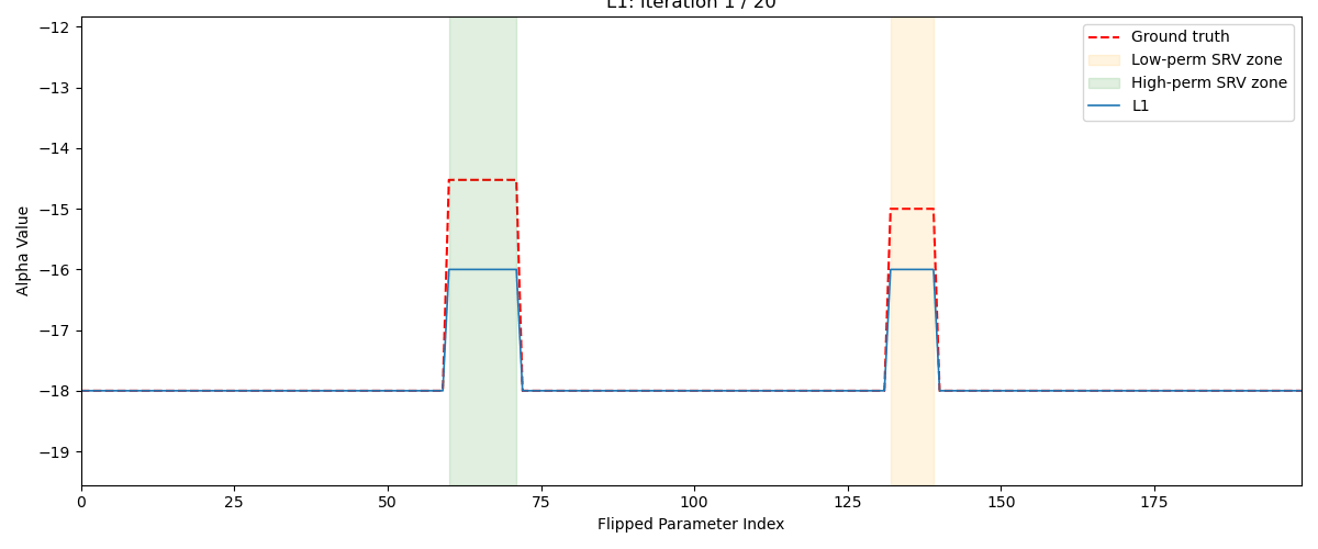 Figure 65