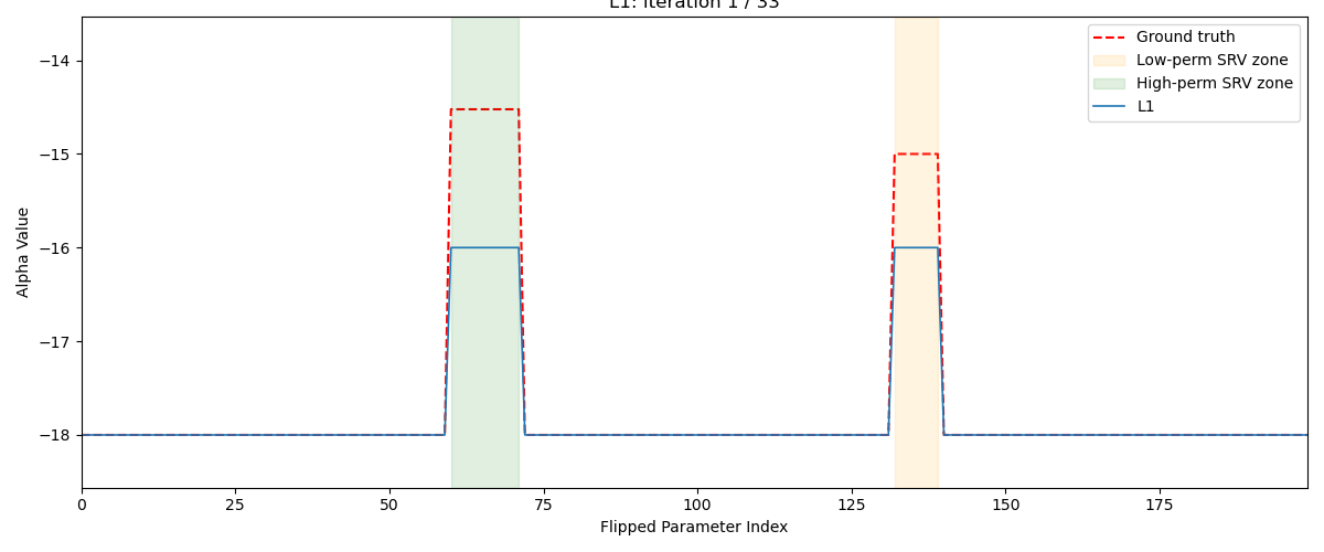 Figure 66