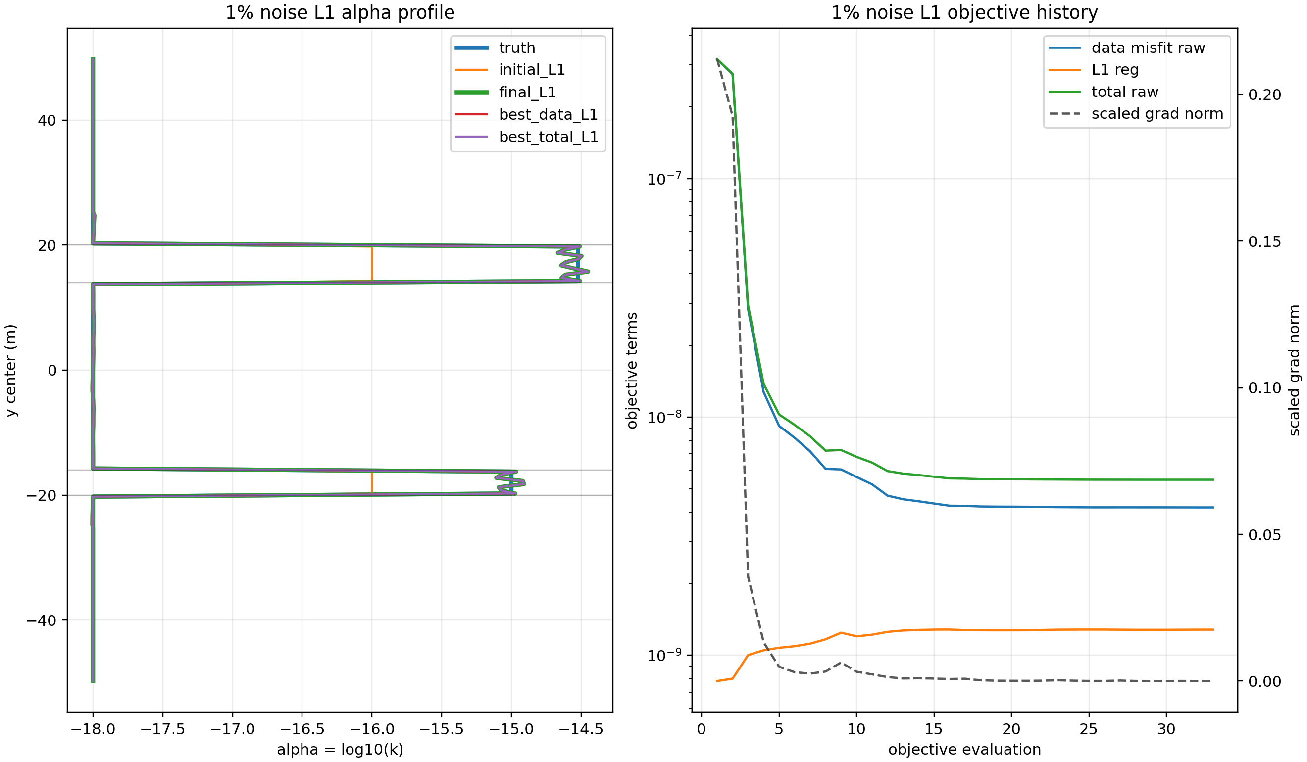 Figure 72