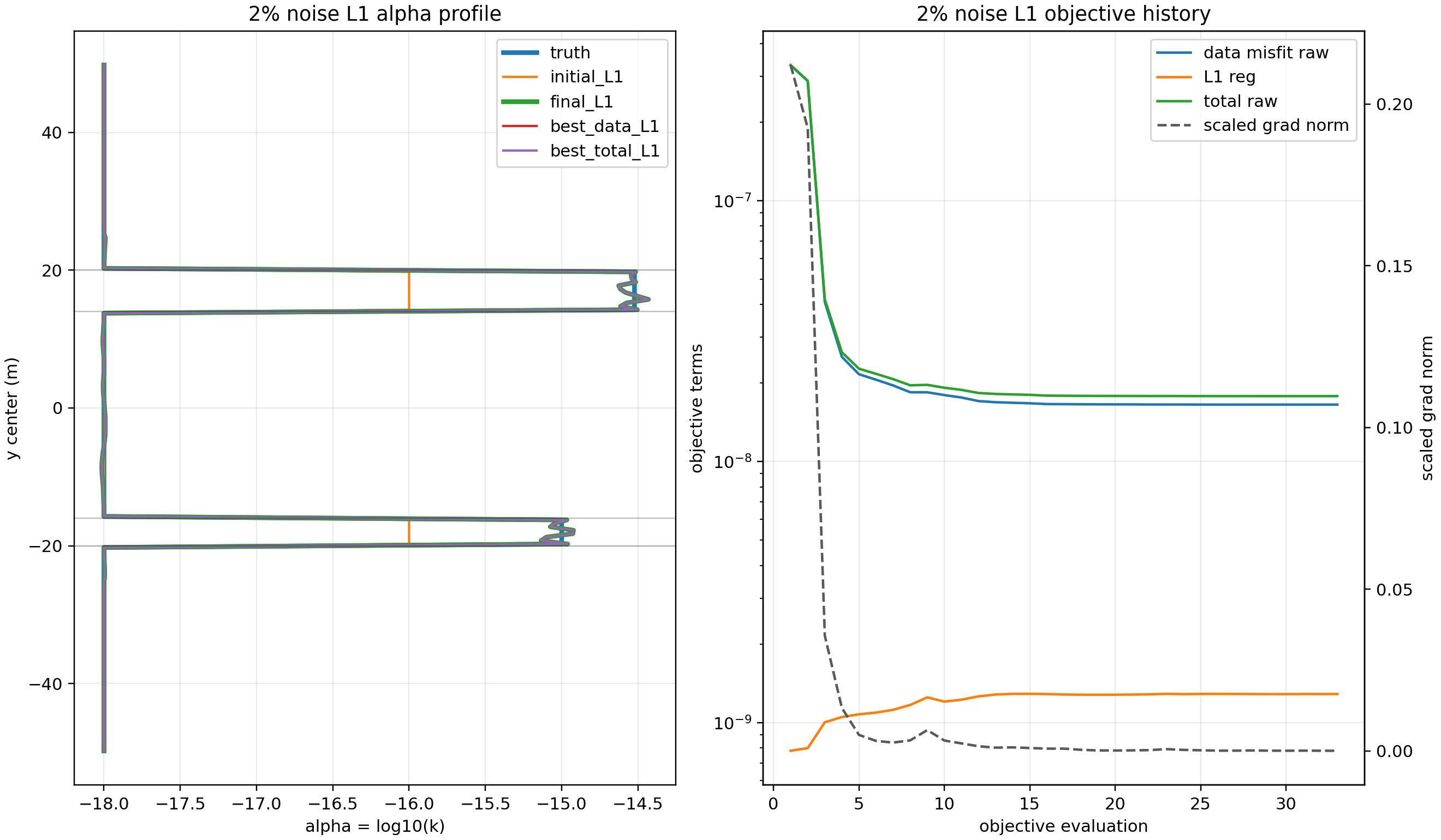 Figure 74