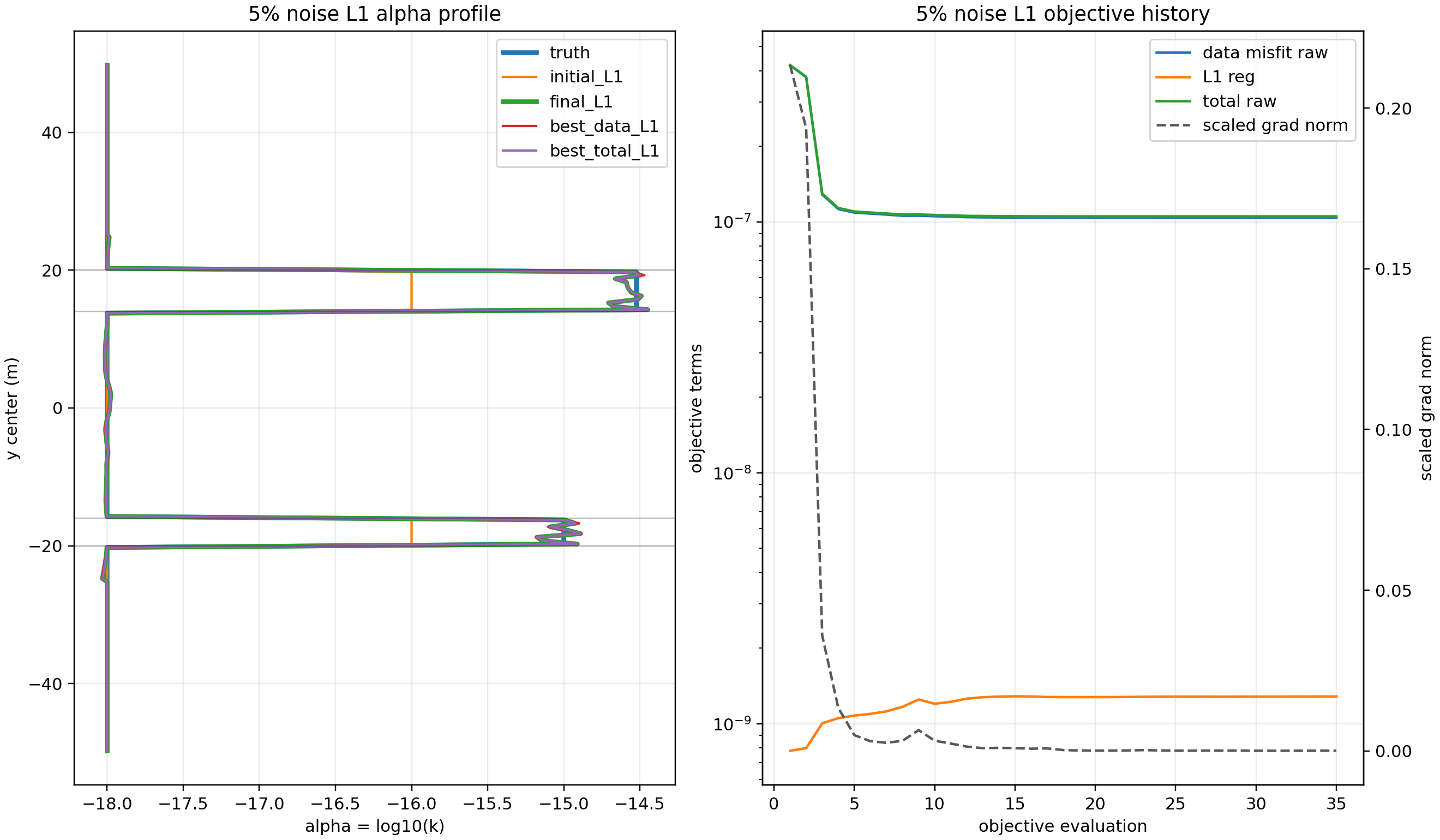 Figure 76