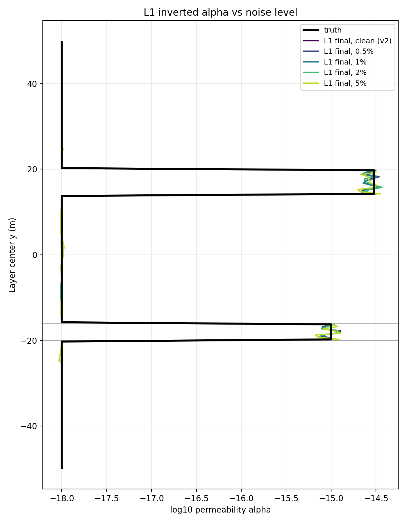 Figure 77